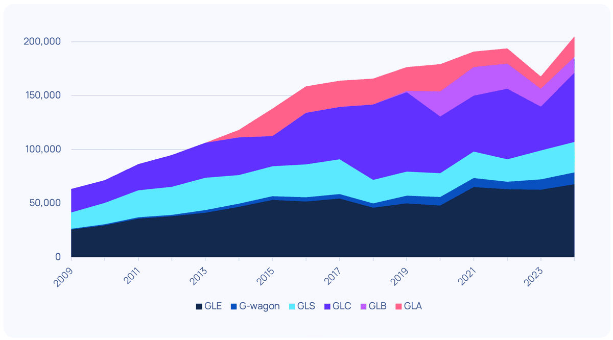 Is Cannibalization a Myth?