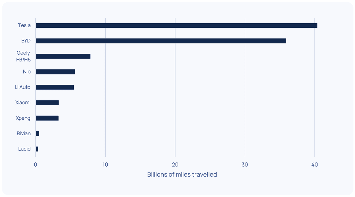 Which Carmakers are mass-collecting Data for AI autonomy?
