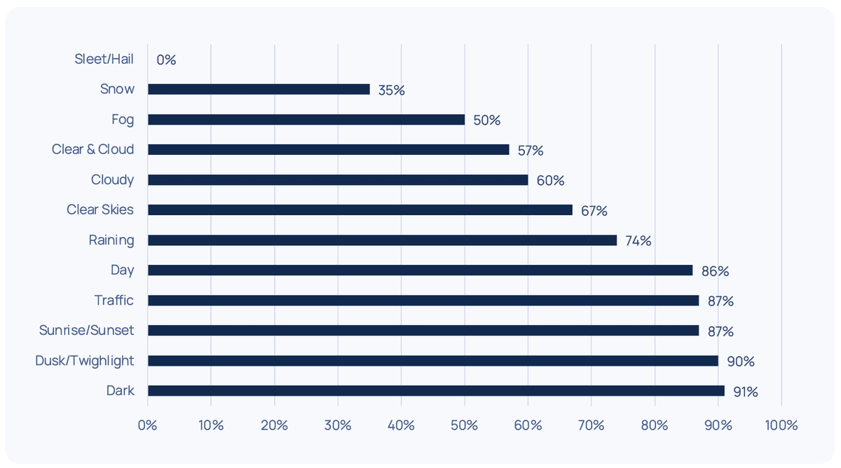 All About the Weather
