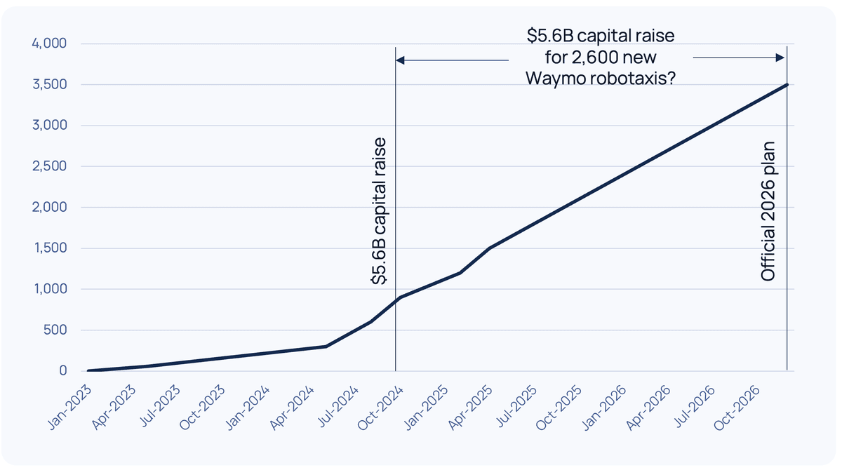 The forgotten Robotaxi Race: Race to build Infrastructure
