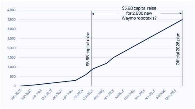 The forgotten Robotaxi Race: Race to build Infrastructure