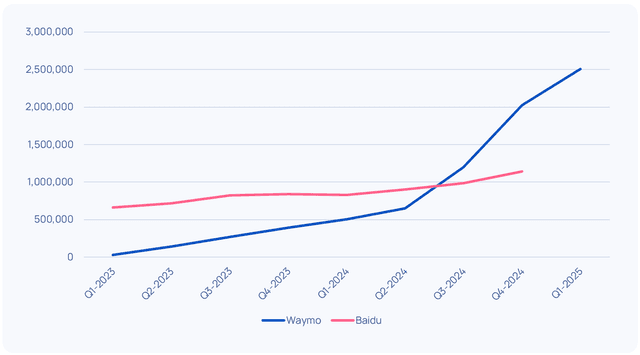 Autonomous Driving: Primer