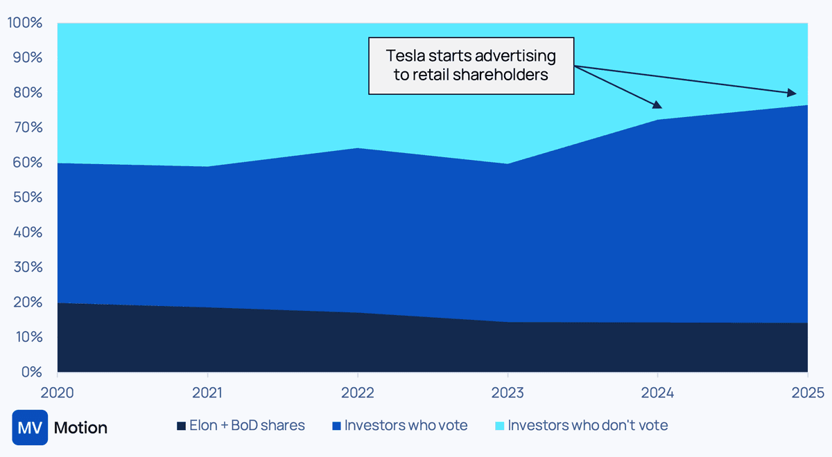 Could SpaceX and Tesla merge? How and Why?