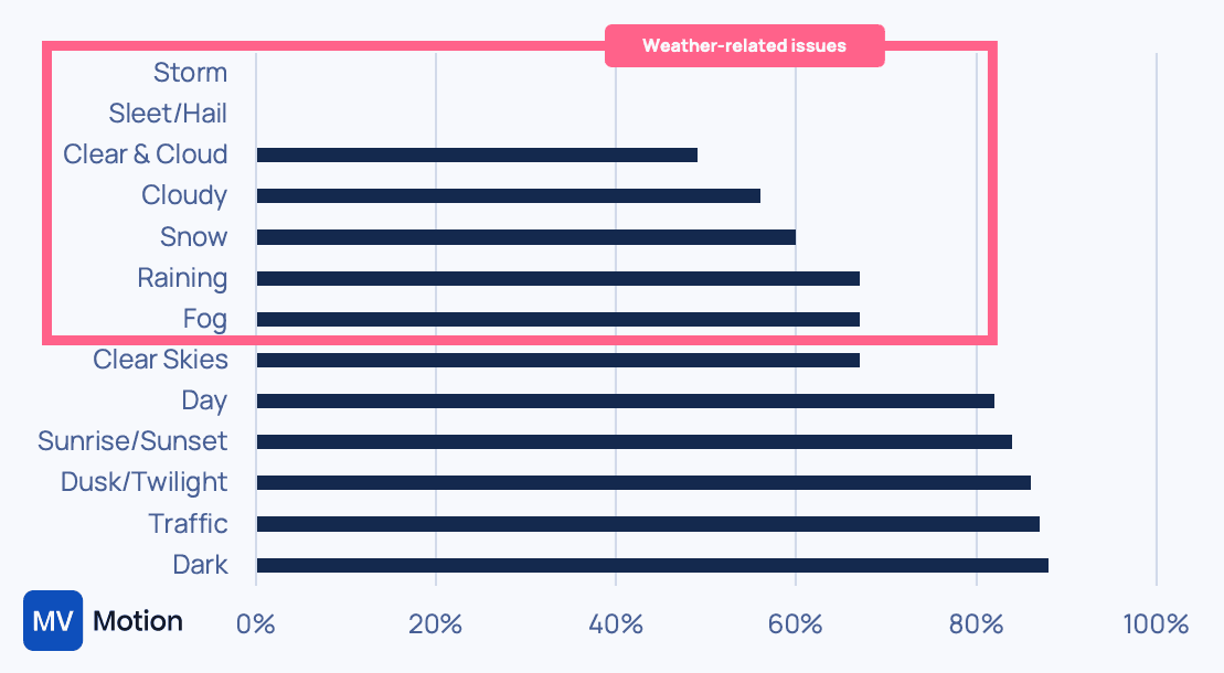 Tesla just fixed its main Robotaxi Hardware Deficiency