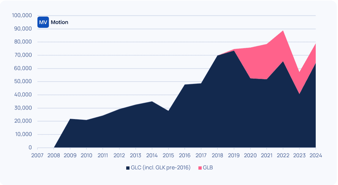 Will cheaper Model 3 / Y Variants succeed?